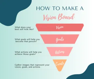 Create Your Vision Board for Success