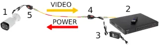 Power Over Coax (PoC) for CCTV