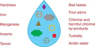 Hard Water Issues