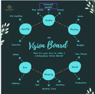 Vision Board Benefits
