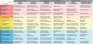 7 Sourcing Models