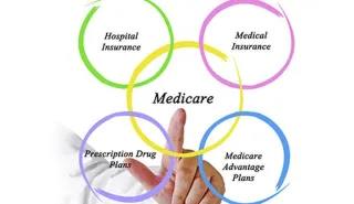 Four Corners of Medicare