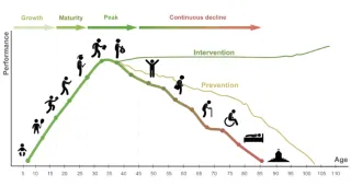 The New Scoreboard: Muscle, Metabolism, and How Long You Stay in the Game