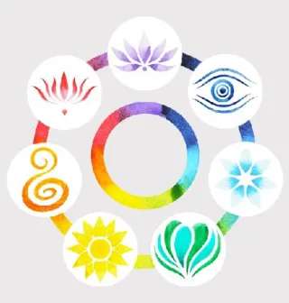 What Are Chakras?