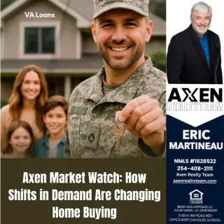 Axen Market Watch: How Shifts in Demand Are Changing Home Buying