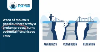 Why Posting on Social Media Alone Is Not Enough to Get Booked Calls From Potential Franchisees
