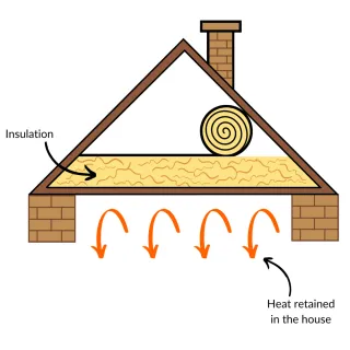 How Much Loft Insulation Do I Need? | Stockport Loft Guide