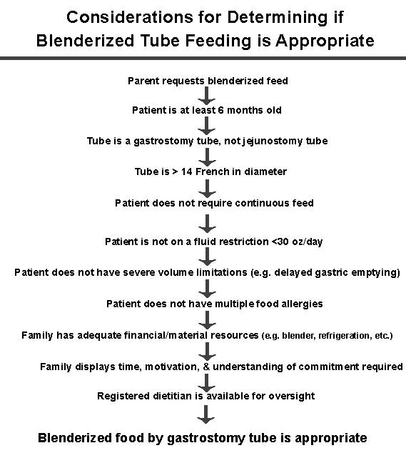 Gastric Feed Information