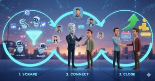 Scrape, Connect, and Close: The 3-Step Lead Generation Loop for 2026