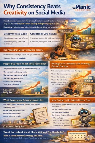 Why Consistency Beats Creativity on Social Media