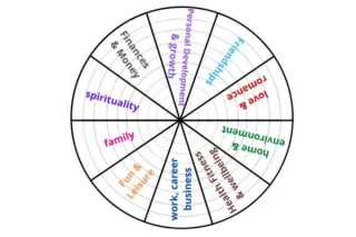 How to Use the Life Balance Wheel