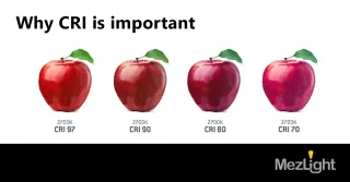 The Importance of Good Lighting in the OR: A Focus on Color Rendering Index