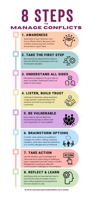 8 Steps to resolve conflicts
