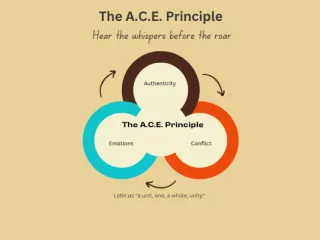The A.C.E. Principle: A smarter way to manage workplace conflict