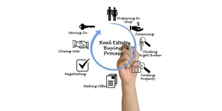 Smart Tips for Real Estate Investment