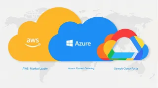 Public Cloud - The Big 3