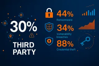 Verizon 2025 DBIR Report