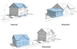 What is an Additional Dwelling Unit and Why Are They Critical to Affordable Housing In Ontario?