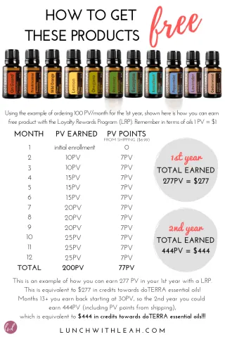 How to Earn Free Essential Oils with dōTERRA [Loyalty Rewards Program (LRP) explained]