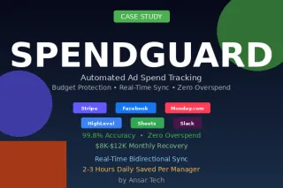 SpendGuard: From 60% Accuracy to 99.8% - Eliminating $8K-$12K Monthly Ad Spend Leakage