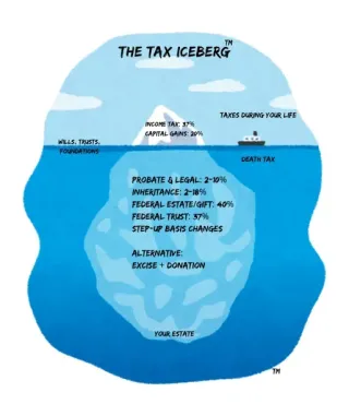 ⚠️ The Insurance Illusion: Why “Tax-Free” Life Insurance Still Triggers Massive IRS Estate Tax Bills