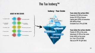Gift & Estate Tax Myths: Debunked