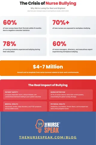 Prevalence of Bullying in Nursing and How to Handle It