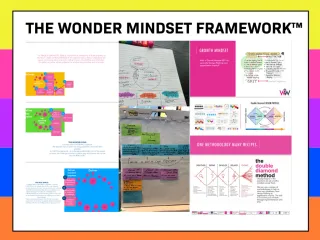 The Wonder Mindset Methodology — How to Live It, Lead It, and Love It