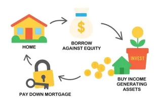 Debt Recycling Australia: A Guide to Build Wealth Faster