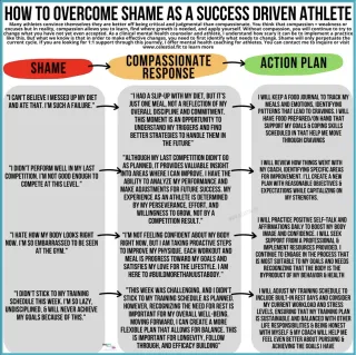 Overcome Shame as a Success Driven Athlete