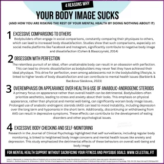Your Body Image Sucks!