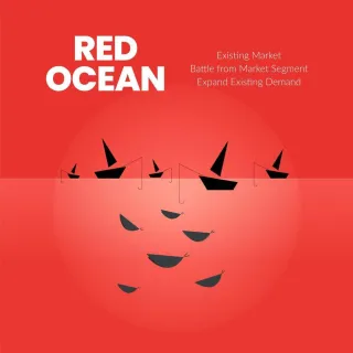 Red Ocean Investing Process