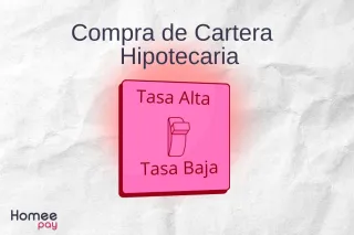 Compra de Cartera Hipotecaria: Beneficios Amparados por la Ley 546 de 1999