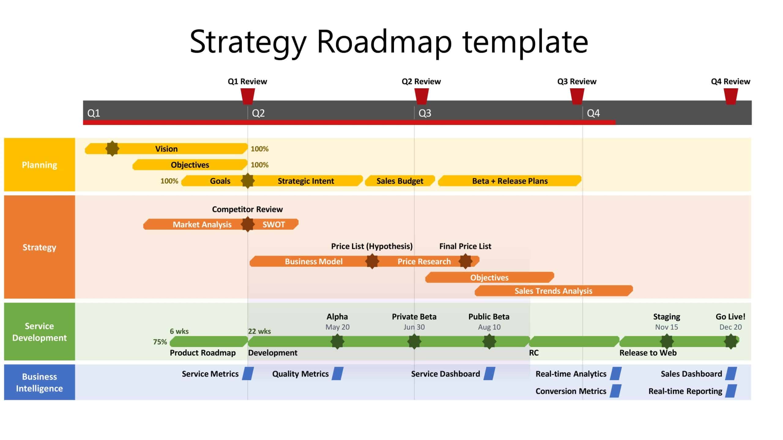 The Complete Month-by-Month Roadmap: $0 to $50K in Business Credit in 12 Months