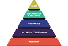 CrossFit's Nutrition - How to apply it