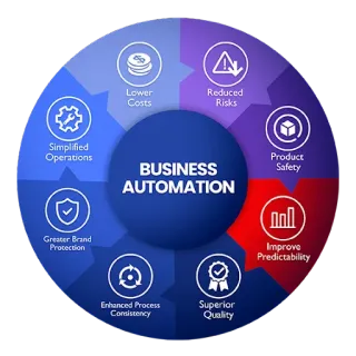 Unlock the Power of Automation with RYZE CRM