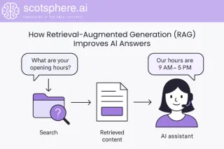 Getting Better Answers from AI: How RAG Supercharges Large Language Models