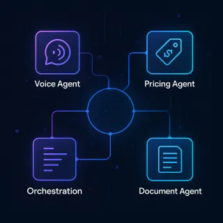 Flowsight's Agentic AI: Turning Voice, Logic, and Documents into Intelligent Action