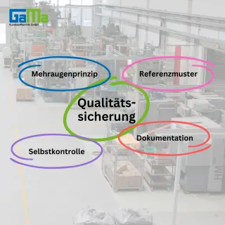 Qualitätssicherung in der Kunststoffindustrie: 4 Säulen für kontinuierliche Verbesserung


