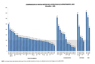 Investissement Locatif Montréal 2025 : Rentabilité et Maîtrise de la Réglementation
