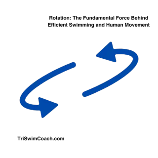 Rotation: The Fundamental Force Behind Efficient Swimming and Human Movement