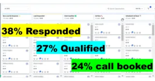 319 LOST leads turned into $49,000 of Sales