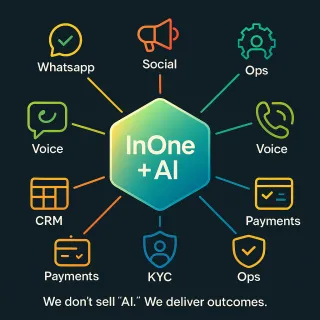 InOne + AI: Replace Your Website, Social, WhatsApp, and CRM Chaos with One Outcome System