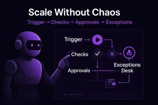 Scale Without Chaos: SOP-Driven AI Workflows that Enforce Process