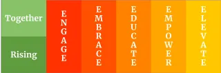 The TRE5 Approach
