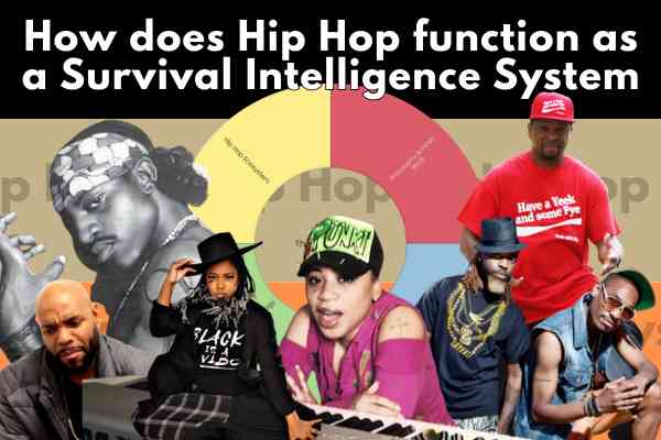 How does Hip Hop function as a Survival Intelligence System?