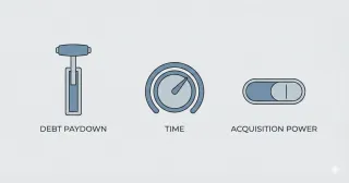 The Only Three Levers That Matter in Real Estate Wealth