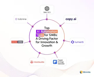 AI Automation for Small Business: Unlocking the Benefits of AI in SMEs to Drive Productivity