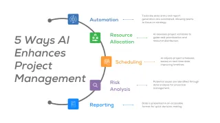 Maximizing Efficiency with AI Tools for Project Management: Automated Task Scheduling & AI in Workflow Optimization