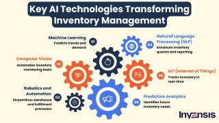 AI Tools for Inventory Management | ClientSync MI